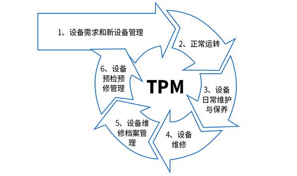 精益tpm管理咨询-tpm设备管理咨询-tpm咨询-广州益至企业管理咨询有限